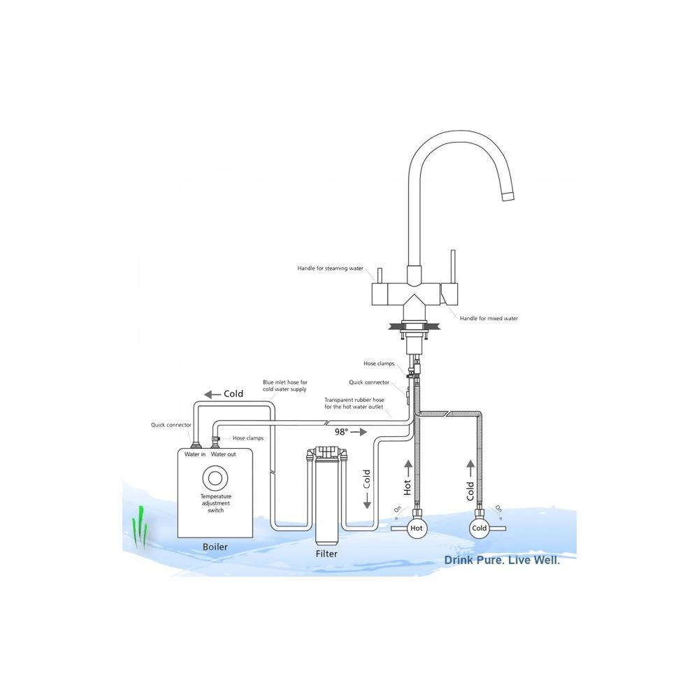 Insinkerator Kogende Vandhane 3n1 J-tud, Inkl. Tank Og Filter - Rustfrit Stål VAREN ER UDGÅET 2 Insinkerator Kogende Vandhane 3n1 J-tud, Inkl. Tank Og Filter - Rustfrit Stål VAREN ER UDGÅET - Billede 2