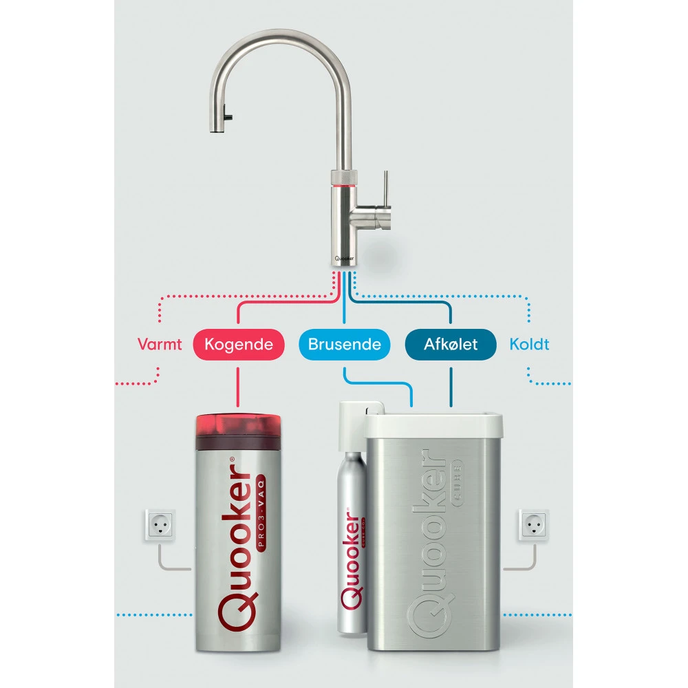 Quooker Beholder CUBE 1 Quooker Beholder CUBE